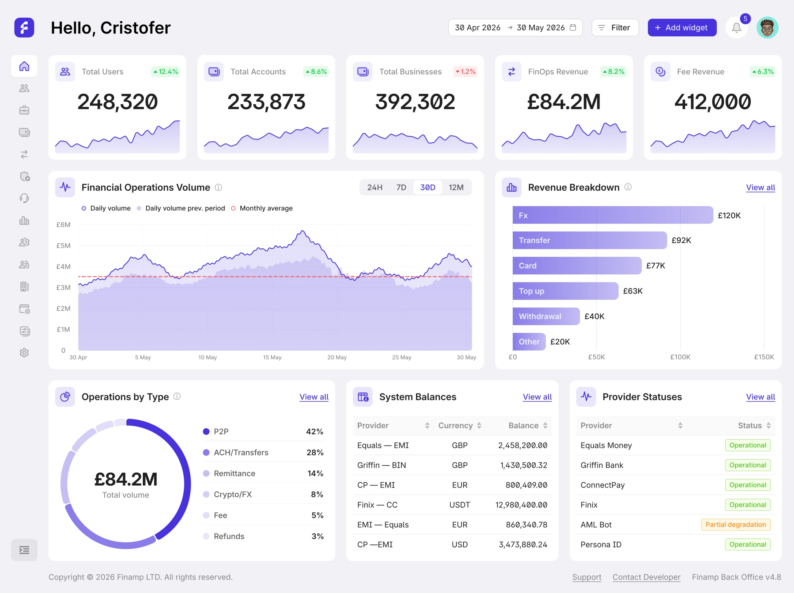 Finamp back-office dashboard