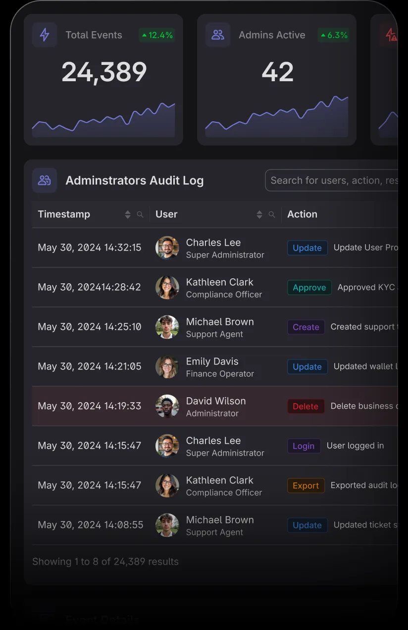 Administrators audit log with timestamped actions