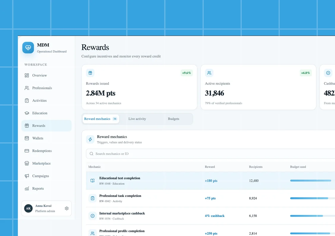 MDM operational dashboard for reward mechanics and budgets