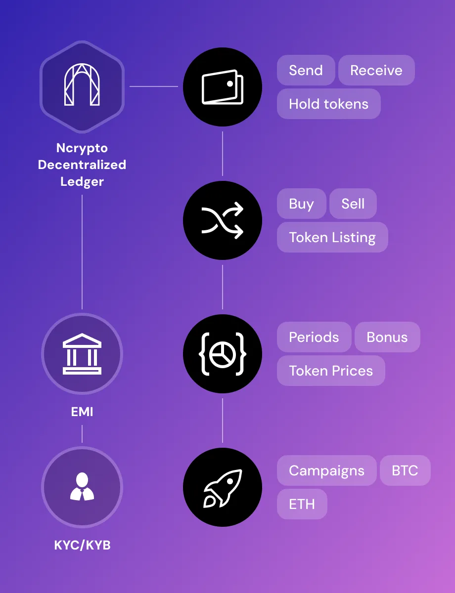 Ncrypto wallet interface